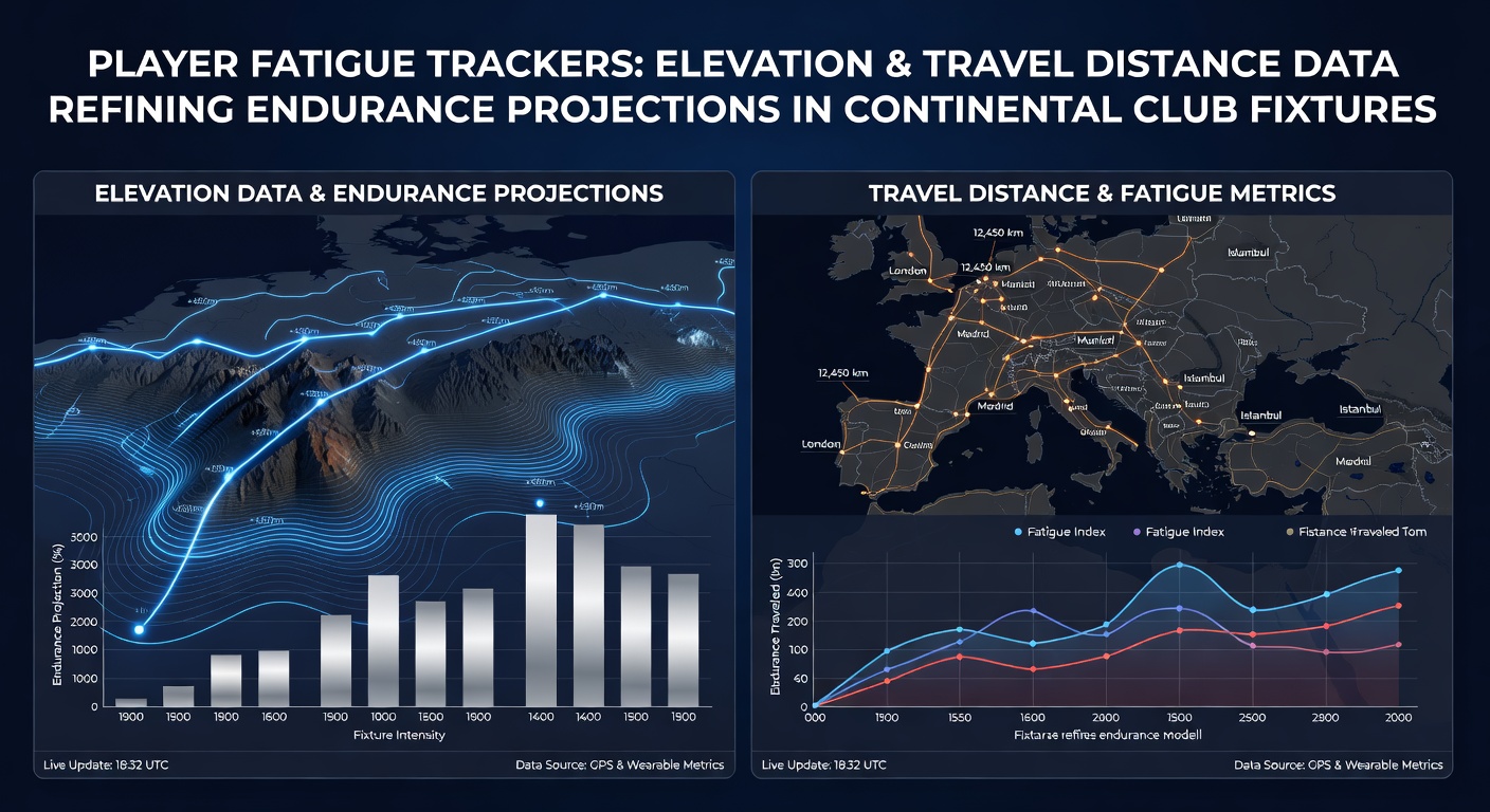 Player wearing GPS tracker during high-altitude training session with elevation data overlay